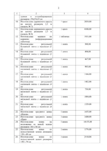 В Краснодаре утвердили стоимость 86 ритуальных услуг
